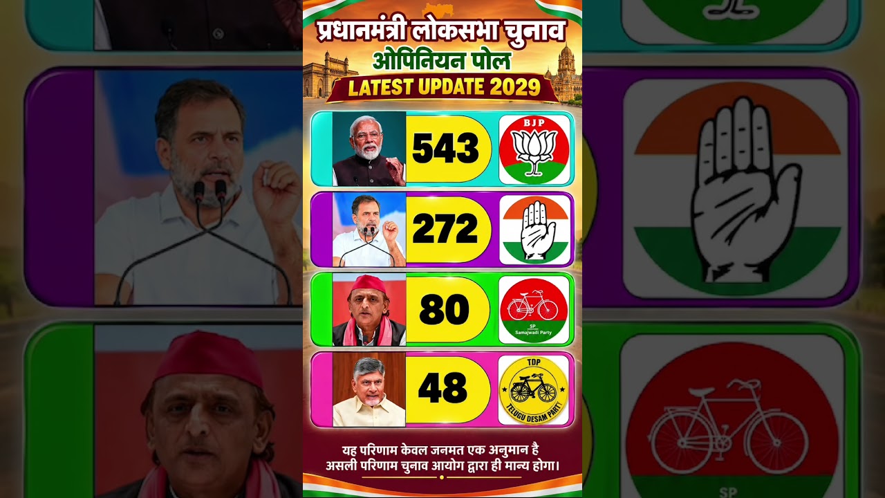 Prime Minister Election 2029 Opinion Poll: BJP, INC, TMC or TDP &ndash; Who Will Win? | Lok Sabha Election
