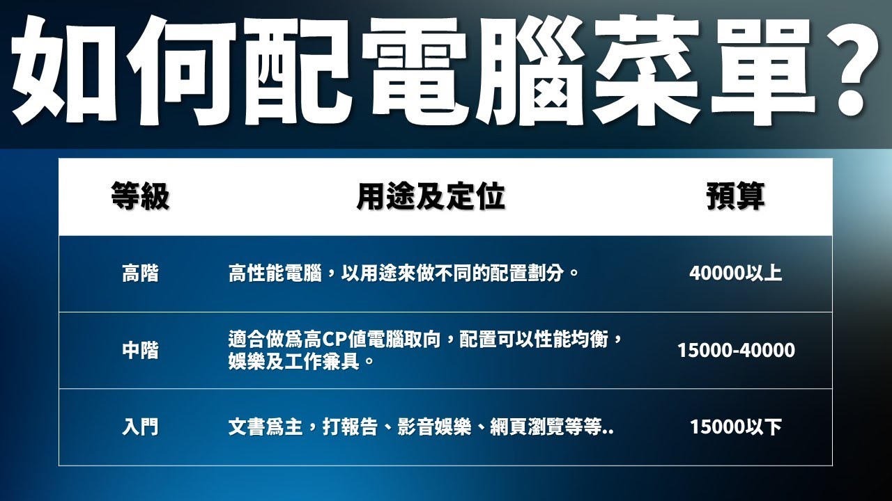 【Huan】 電腦菜單怎麼配? 分享我的經驗思路 Budget PC Setup Guide