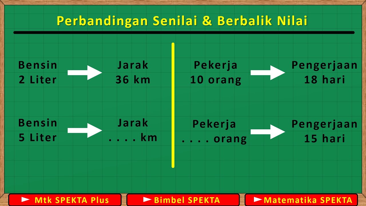 Perbandingan Senilai dan Perbandingan Berbalik Nilai