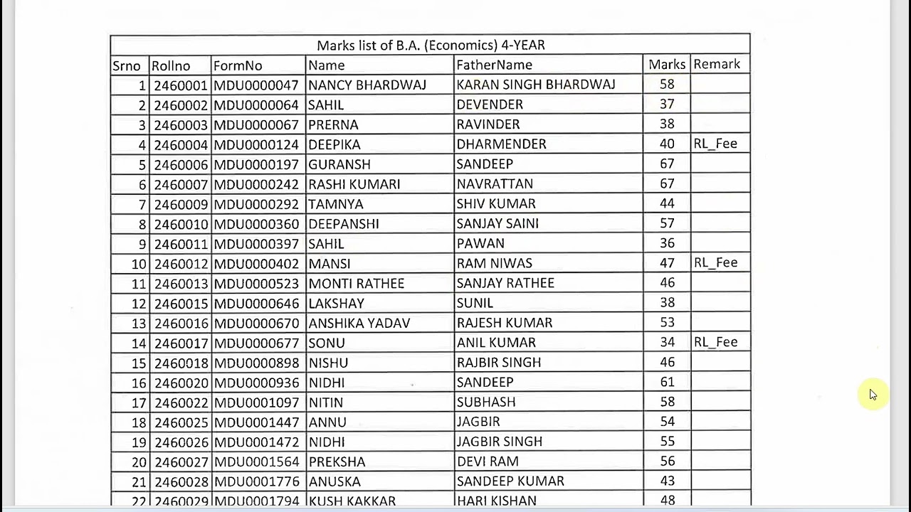 Mdu BA economics 4 years Entrance Exam Result 2024-25
