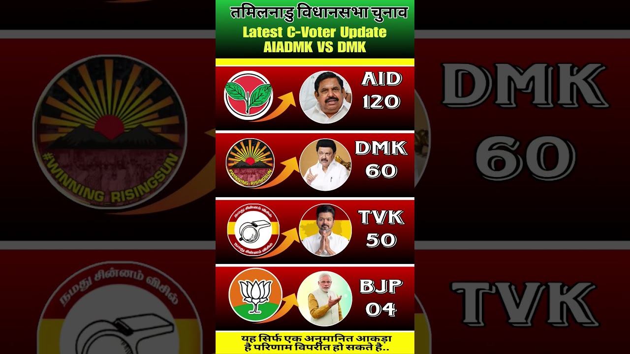Tamil Nadu Assembly Election 2026: Latest C-Voter Opinion Poll Analysis 🔥🚨