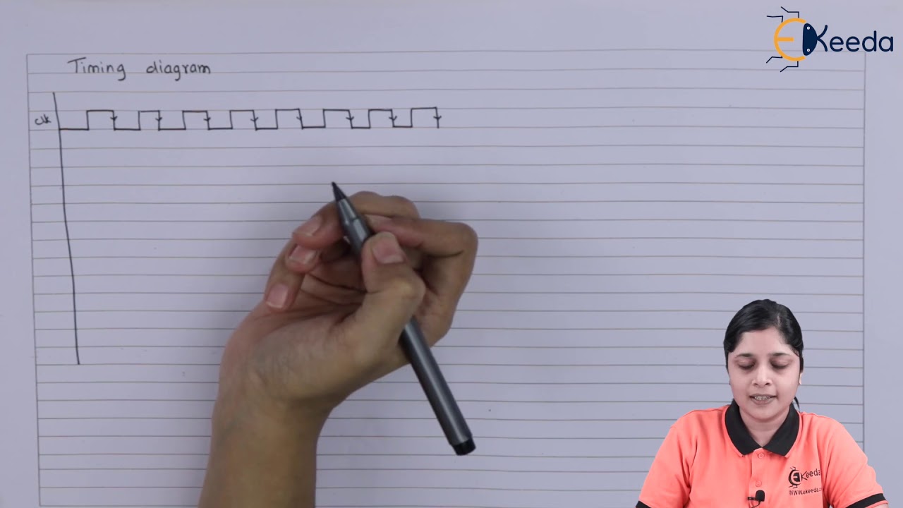 3 Bit Asynchronous Down Counter | Sequential Logic Circuit | Digital Circuit Design in EXTC