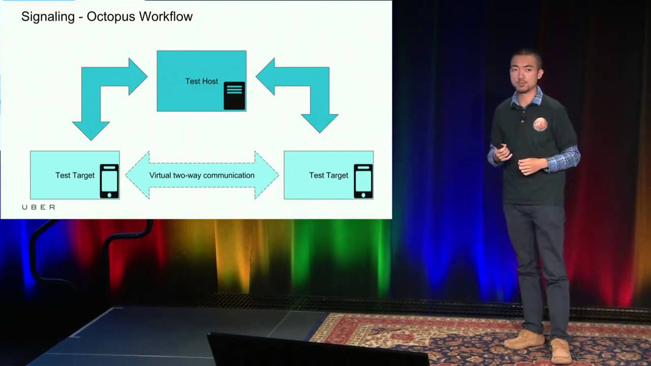 GTAC 2015: The Uber Challenge of Cross-Application/Cross-Device Testing