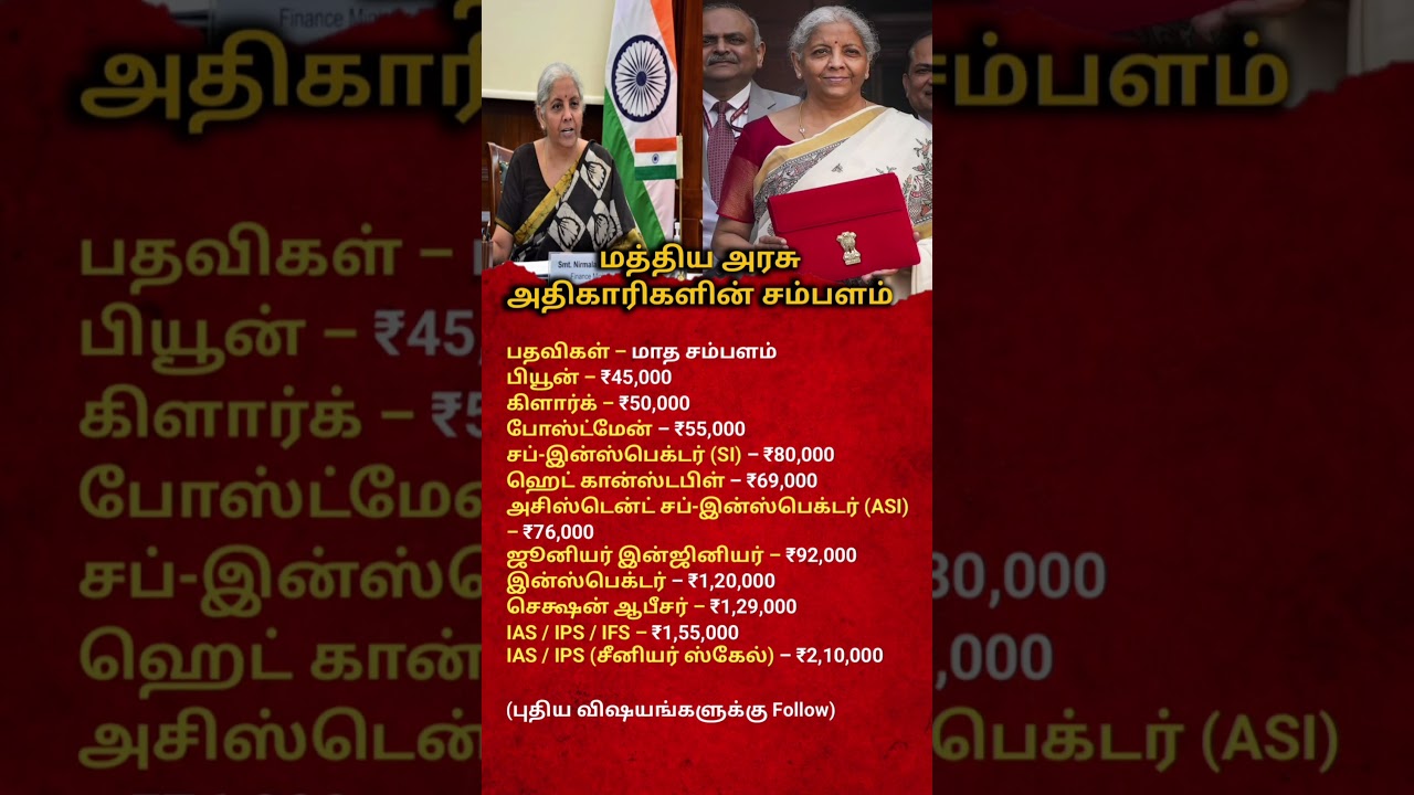 Central Government Officers Salary in India | From Peon to IAS Salary Revealed (2026)#motivation