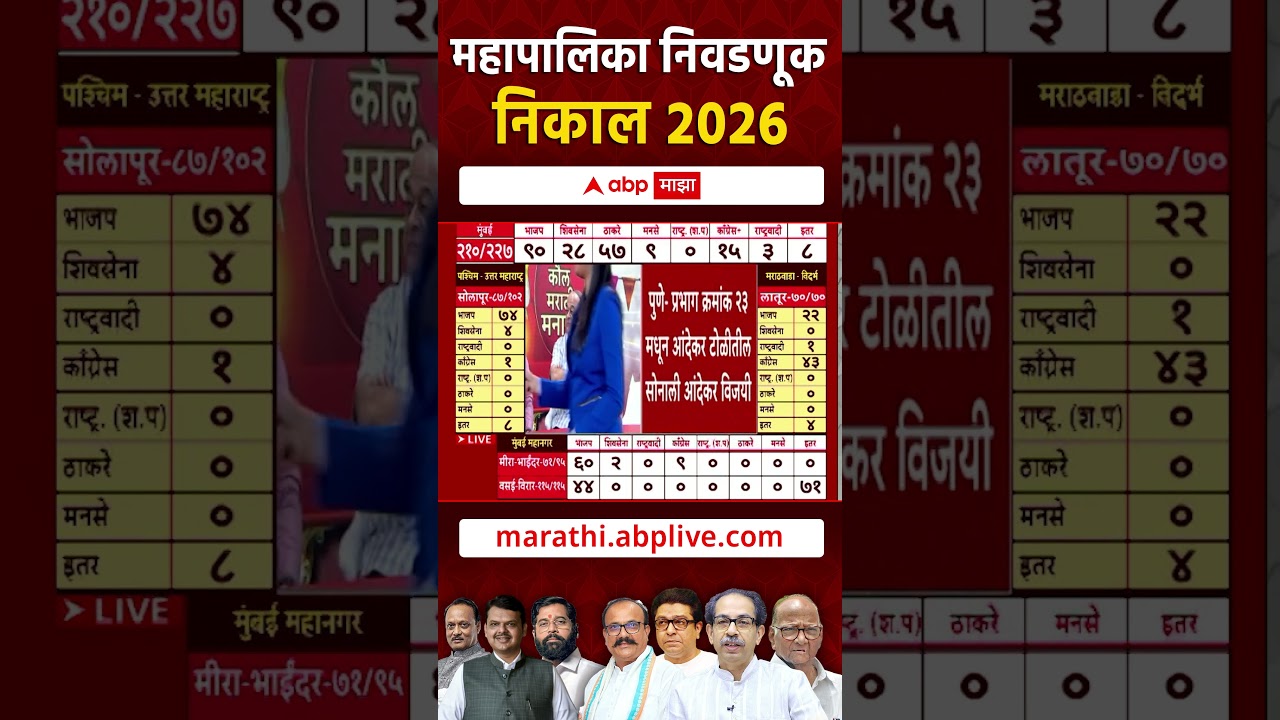PMC Election Result : पुणे पालिका निवडणुकीत सोनाली आंदेकर विजयी