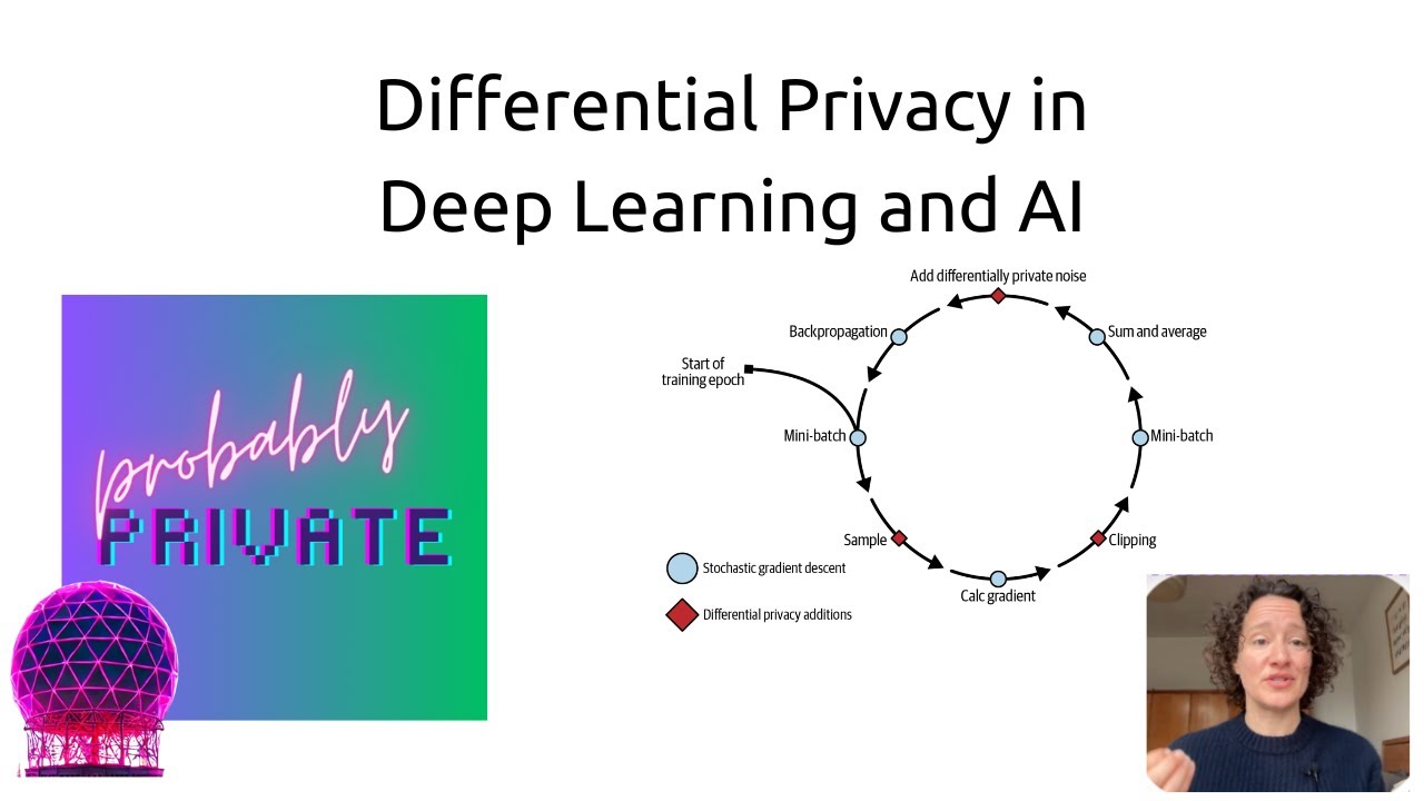Differential Privacy in Deep Learning and AI