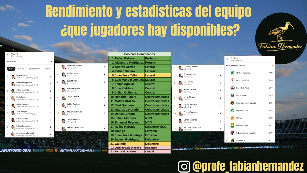 Analizamos el rendimiento desde la estadística y jugadores convocables #deportivocali