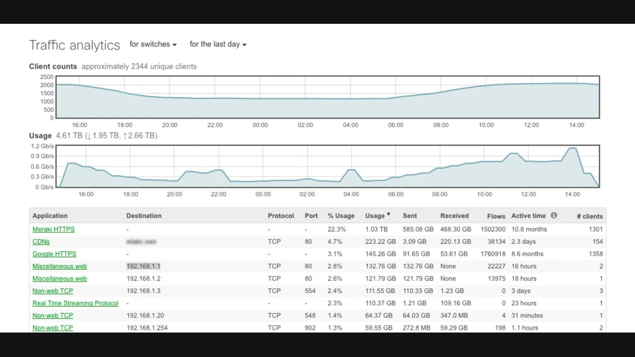 How To Enable Meraki Switch Traffic Analytics - Tutorial