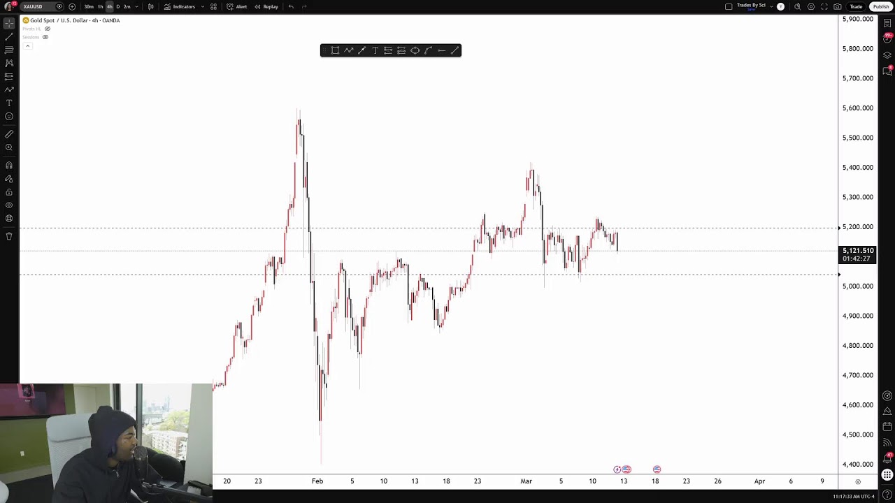 closed my trade for $1.9M