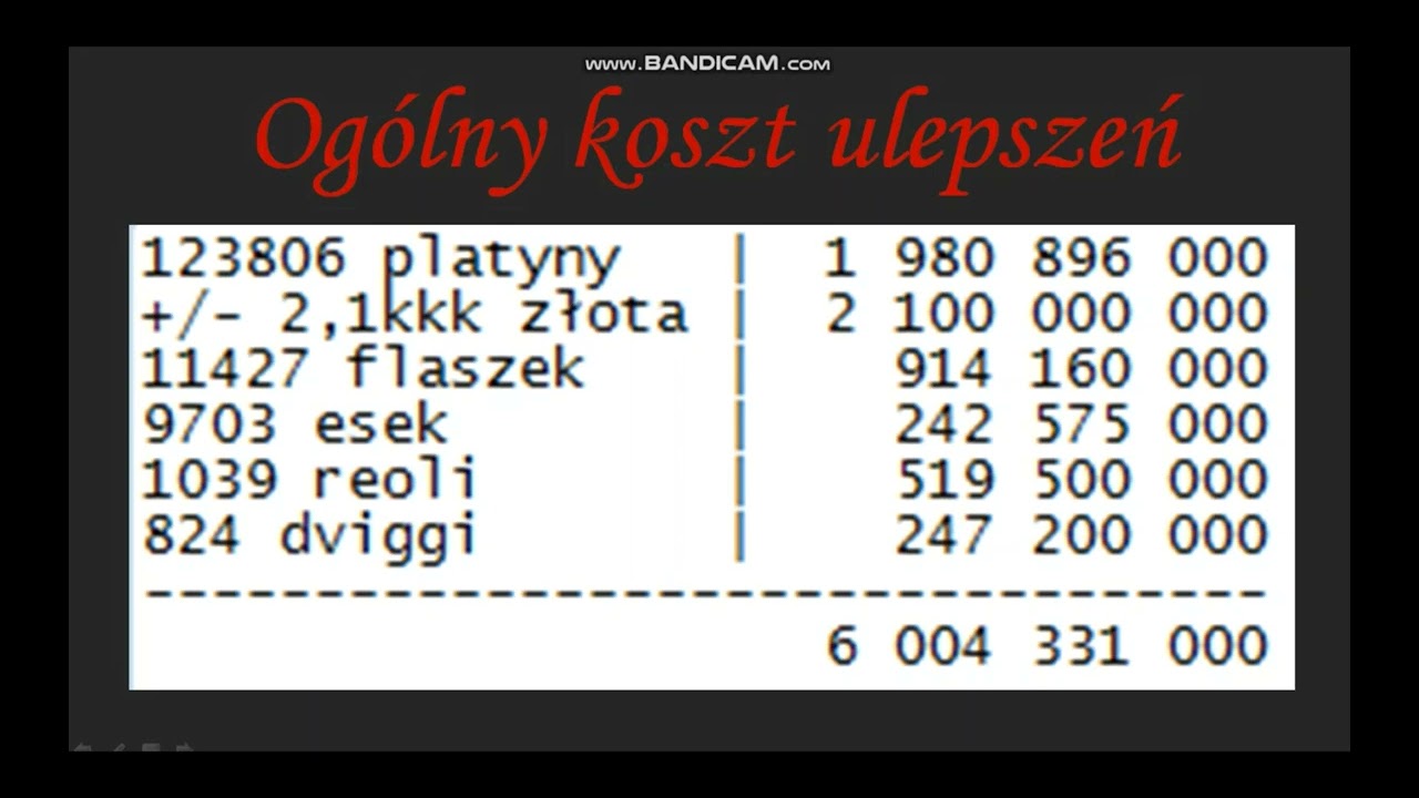 Prezentacja postaci oraz zakończenie gry - 