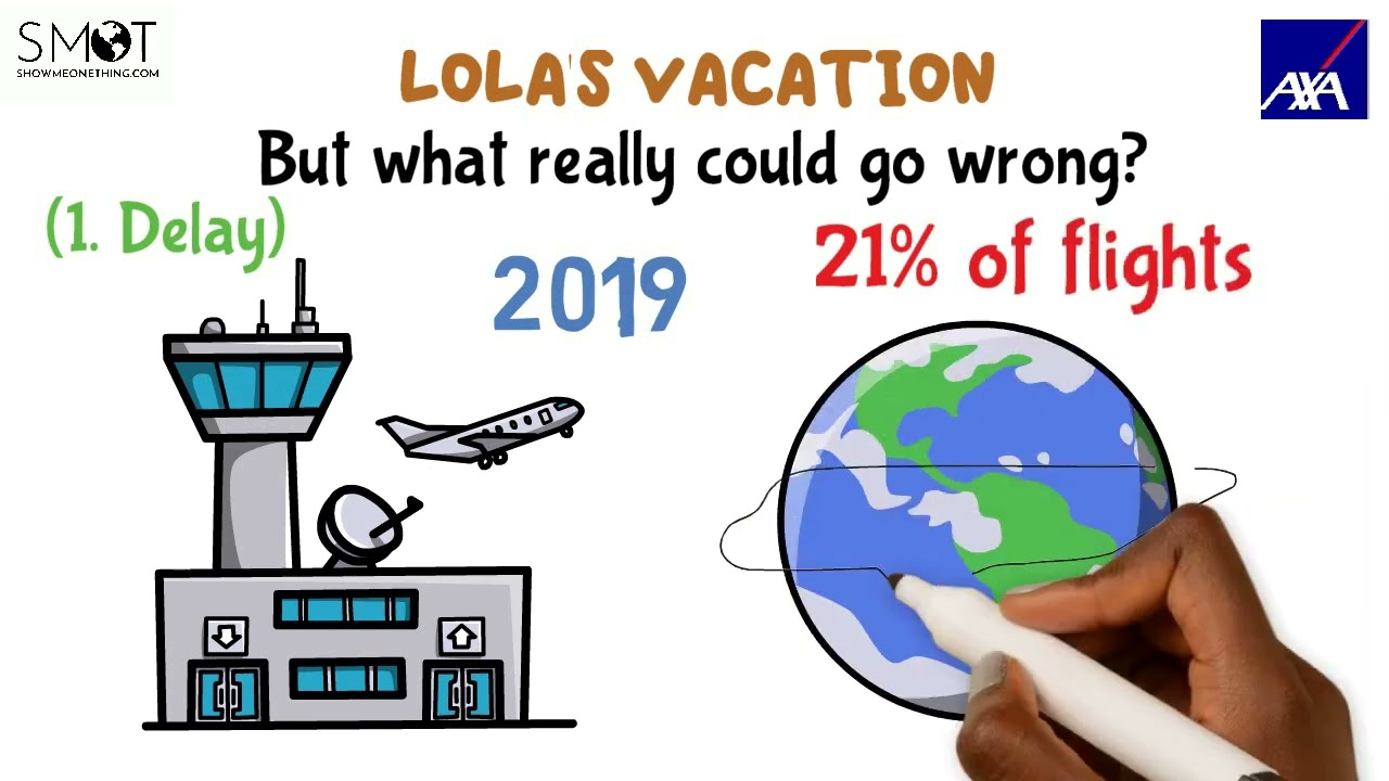 How Exactly Does Travel Insurance Work?