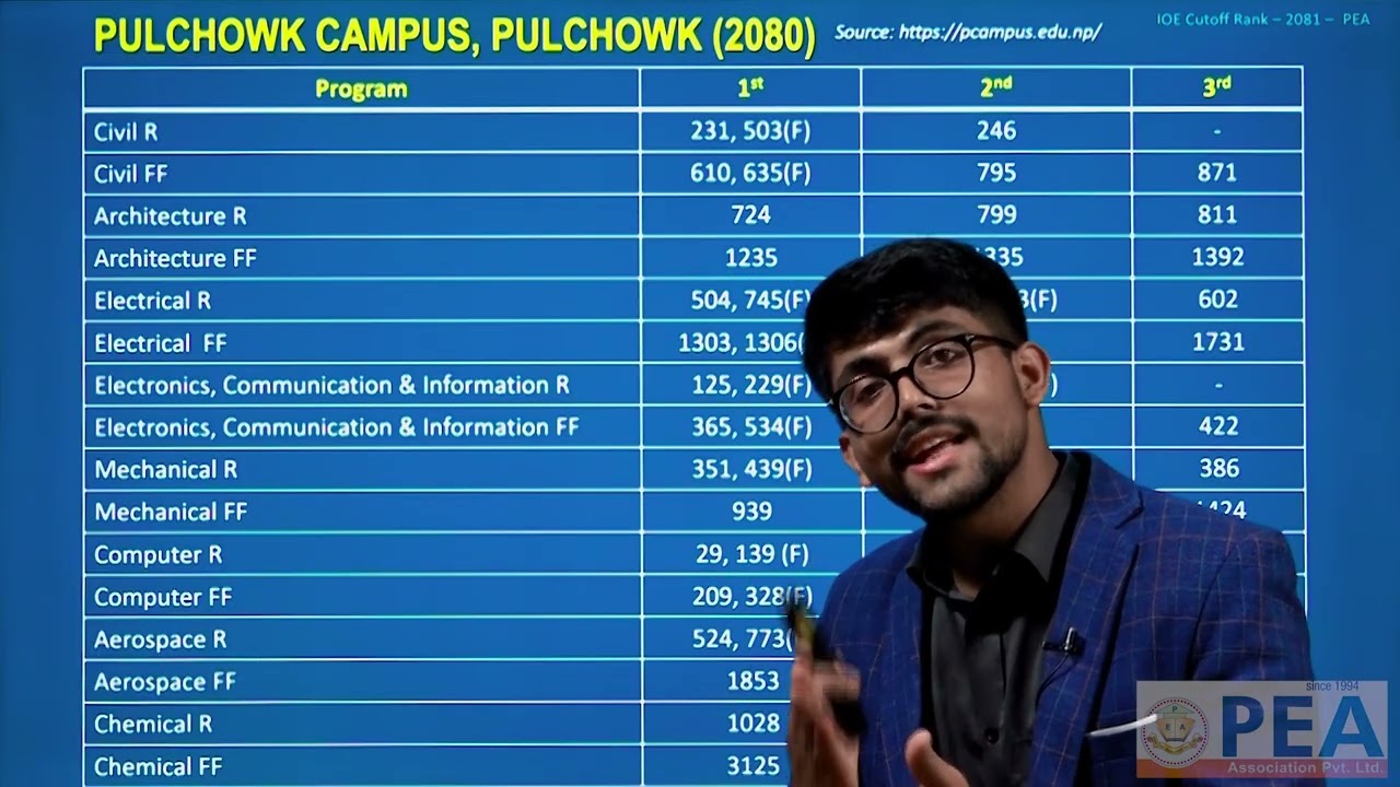 All About IOE Admission Cutoff Ranks – 2080 & 2081 Data Comparison By Dipak Dahal