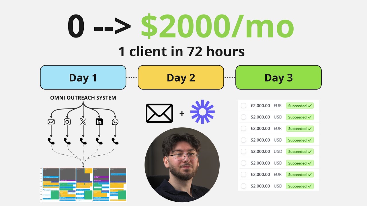 Signing one $2000/mo client in 72 hours (challenge)