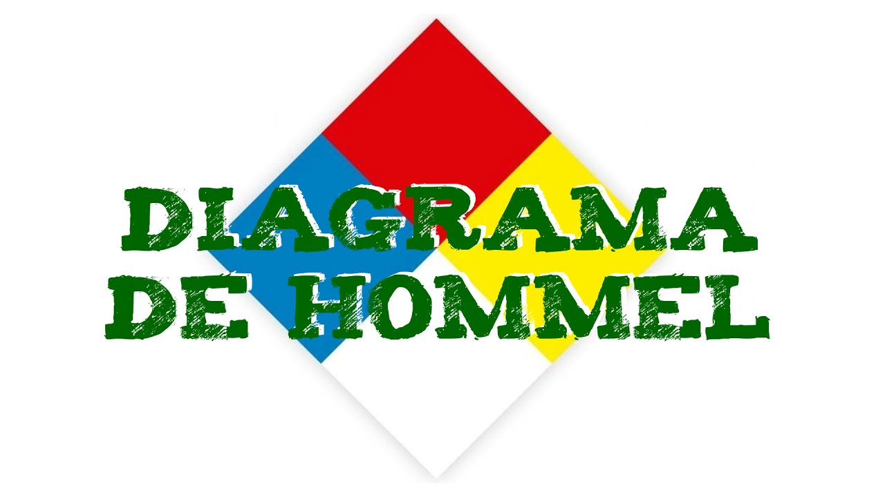 Diagrama de Hommel