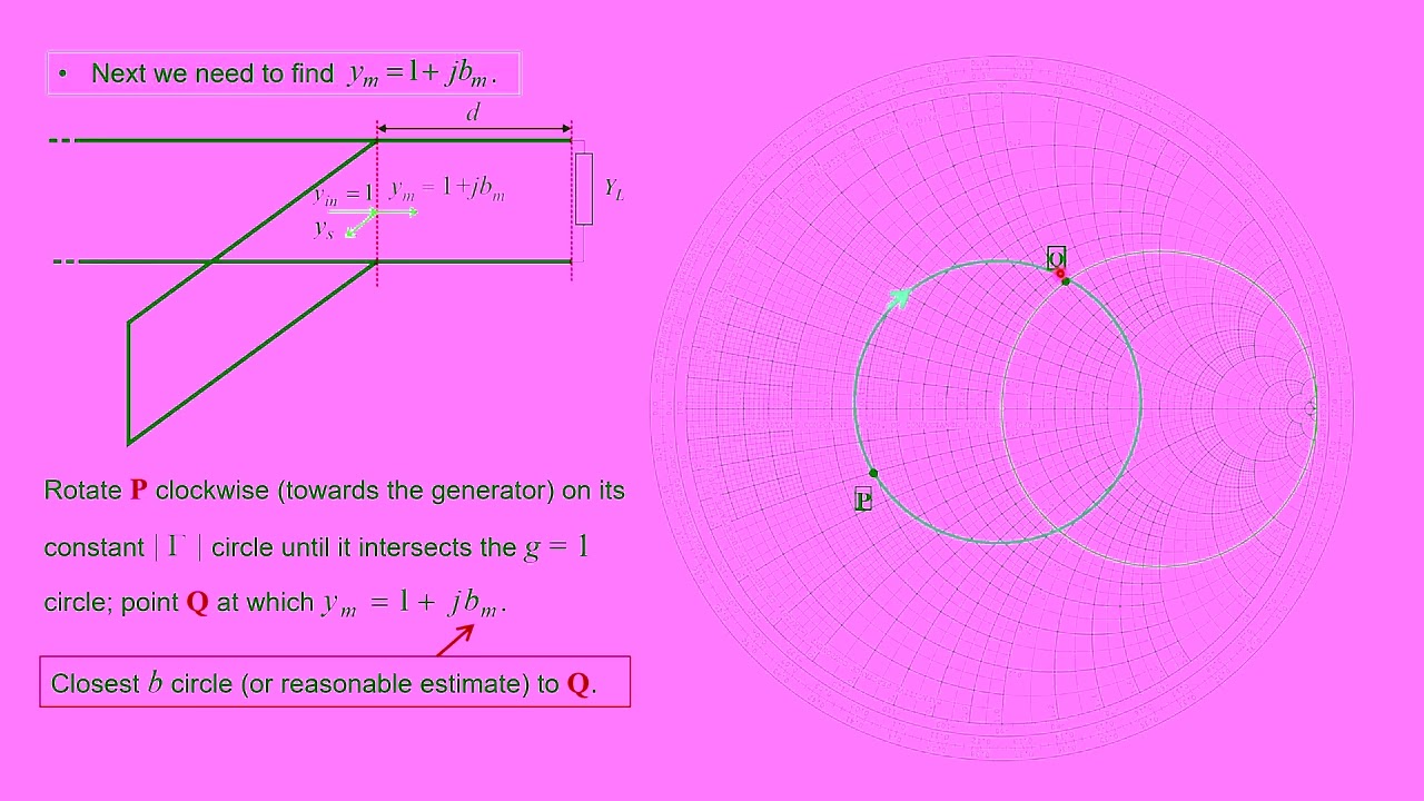 Single stub matching using Smith chart example