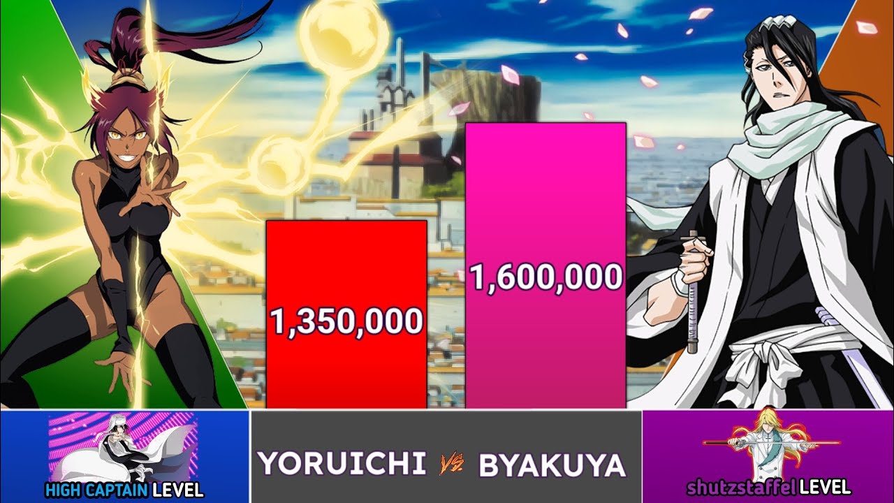 Byakuya Vs Yoruichi Power Levels - Bleach Power Levels
