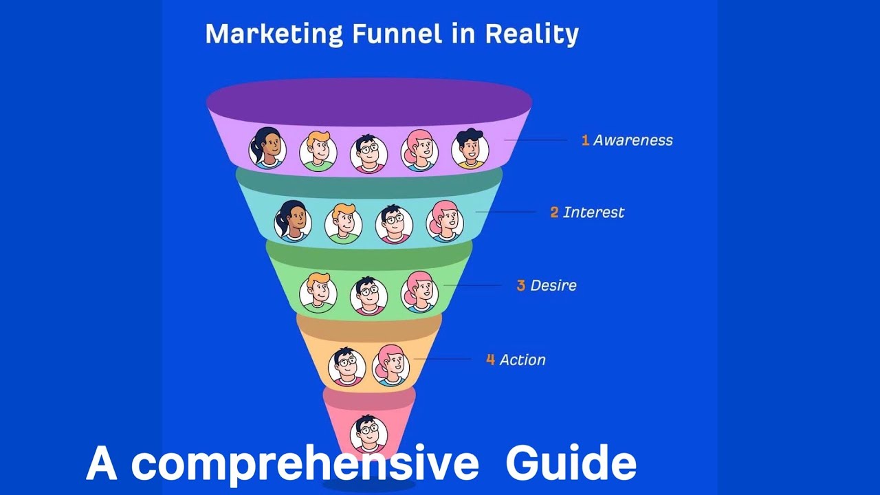 Funnel Marketing ? | The Marketing Funnel explained step by step for beginners