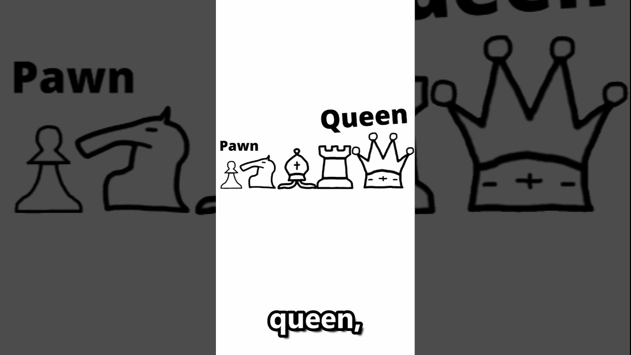 Chess, but Pieces get Stronger!