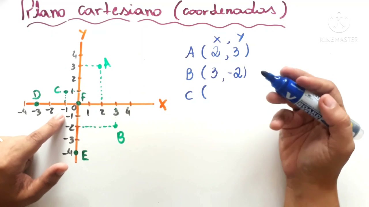 Transformações geométricas