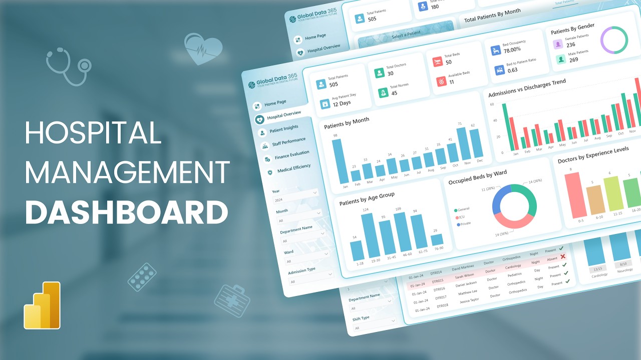 Power BI Hospital Dashboard | Real-Time Patient & Staff Analytics