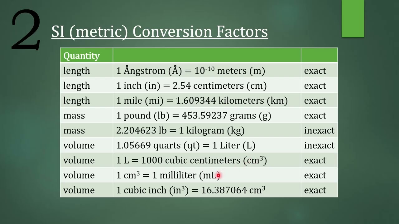 7. Units of Measurement