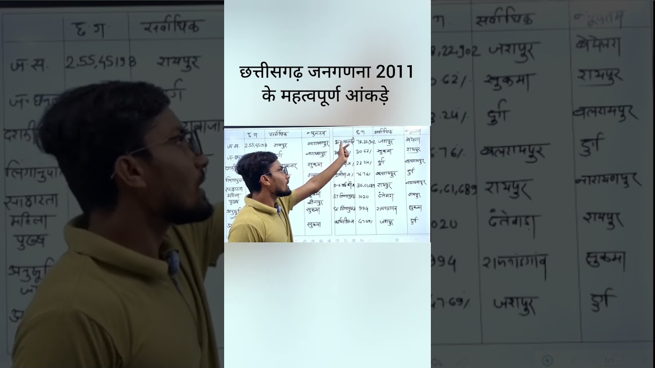 Important Statistics of Chhattisgarh from Census 2011