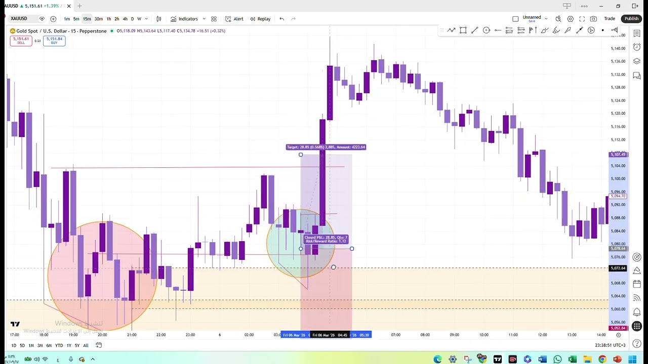 شرح طريقة تداولي للذهب  مع توضيح لمفايهم الكسر واليكوديتي الخاصة بي