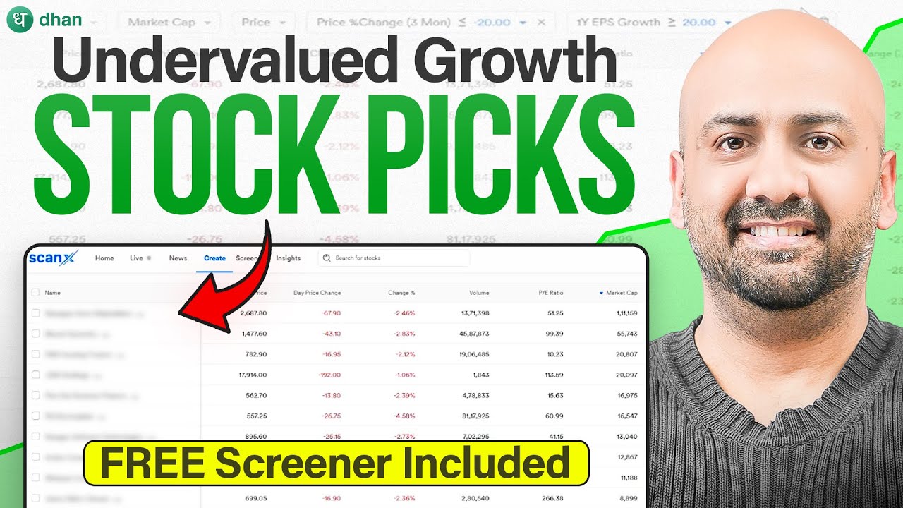 Top Undervalued Growth Stock Picks for 2026 | FREE Screener Included | Dhan