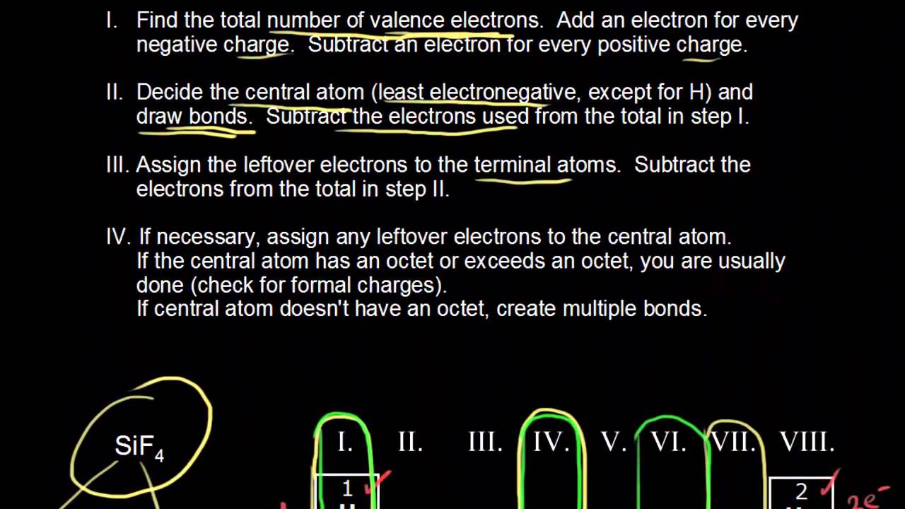Drawing dot structures | Chemical bonds | Chemistry | Khan Academy