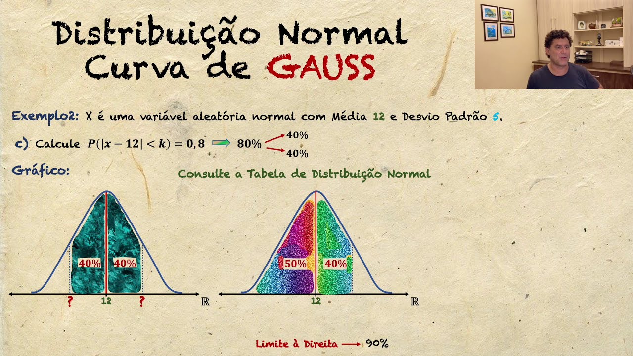 Distribuição Normal  - Curva de GAUSS
