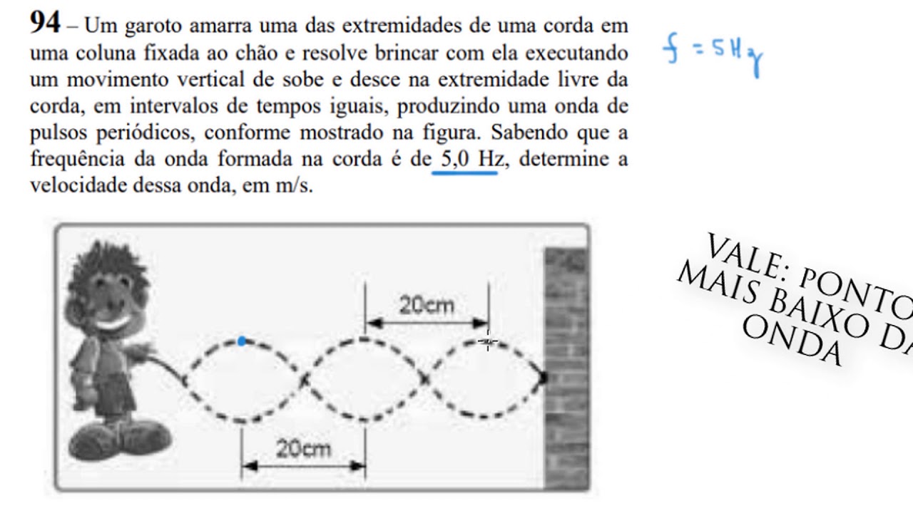 QUESTÃO CFS 2/2017 - EEAR - PRINCÍPIOS DE ONDAS