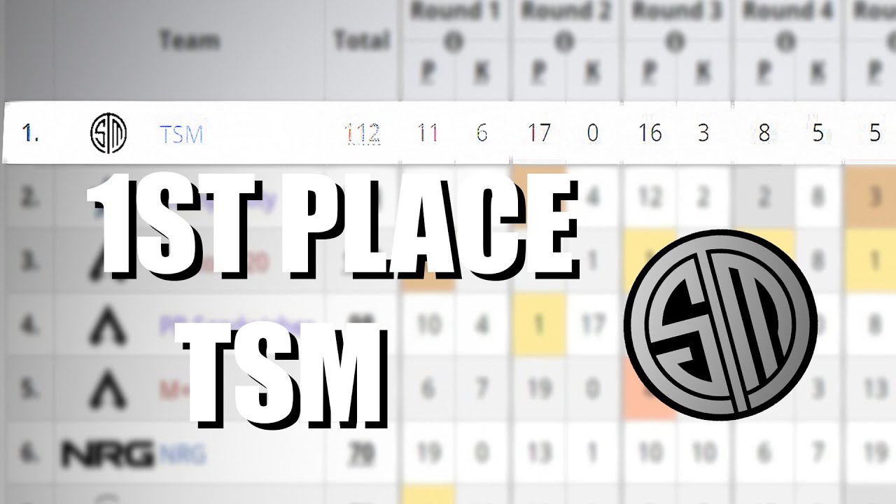 1ST PLACE THROWBACK TOURNEY | TSM ImperialHal