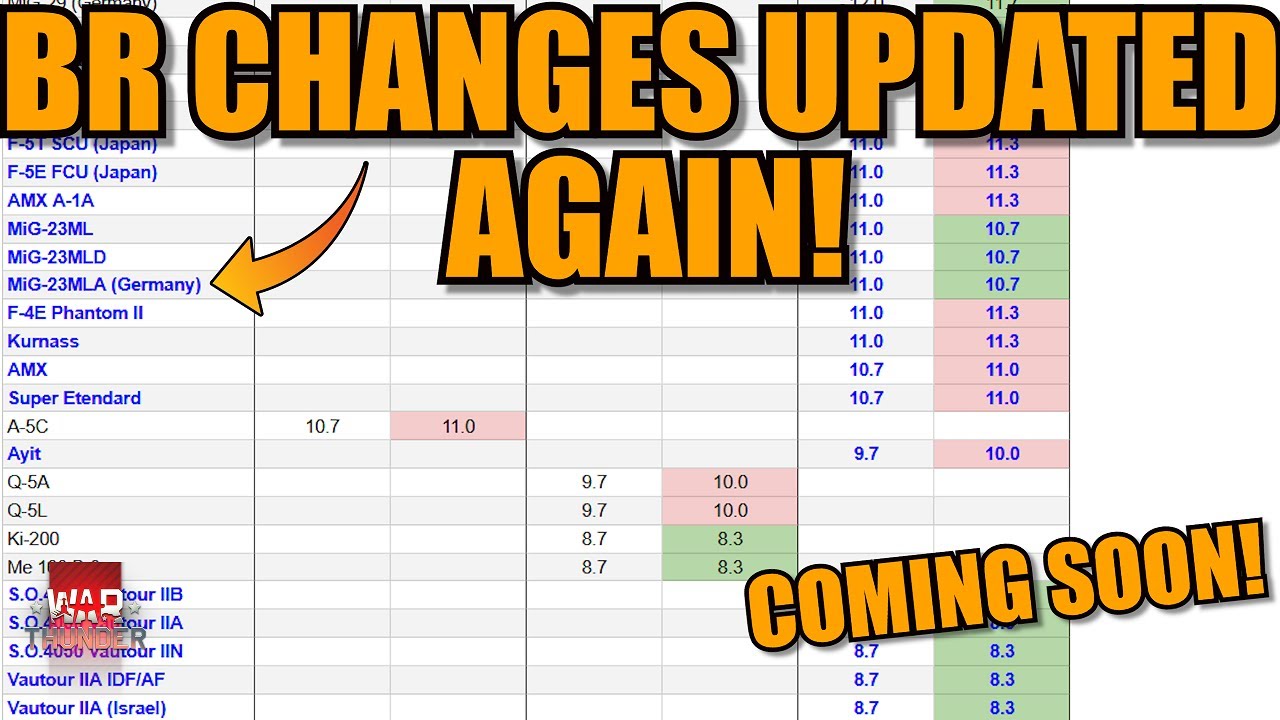 BR CHANGES for APRIL 2025 UPDATE AGAIN! Is it NEAR? - War Thunder