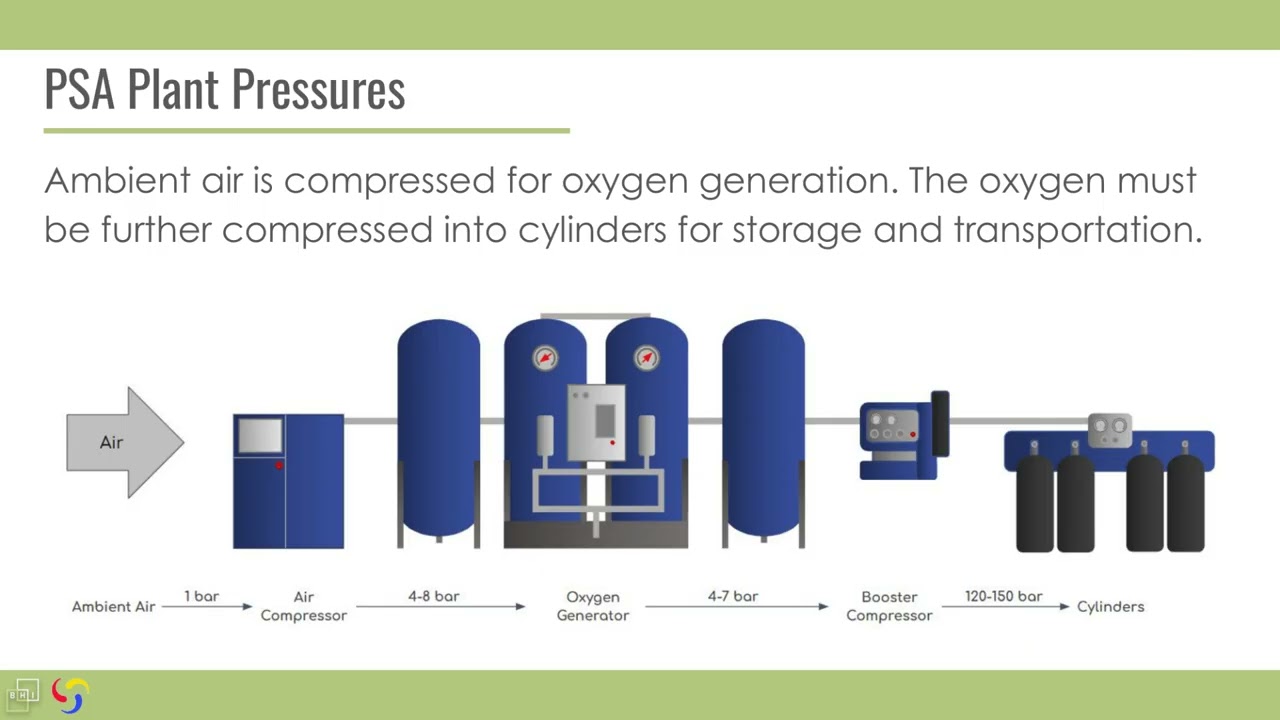 Booster Compressor Maintenance and Operations: Booster Compressor Fundamentals (1/5)