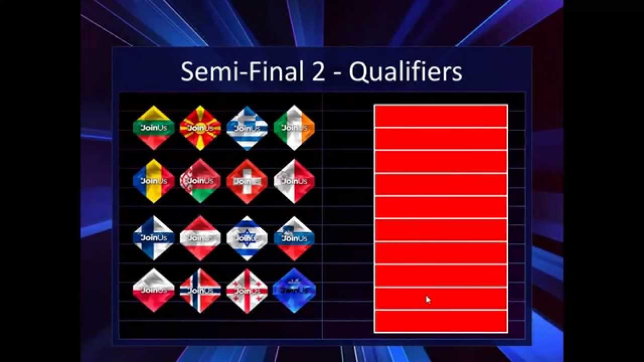 2014 Eurovision Simulation - Semi Final Qualifiers