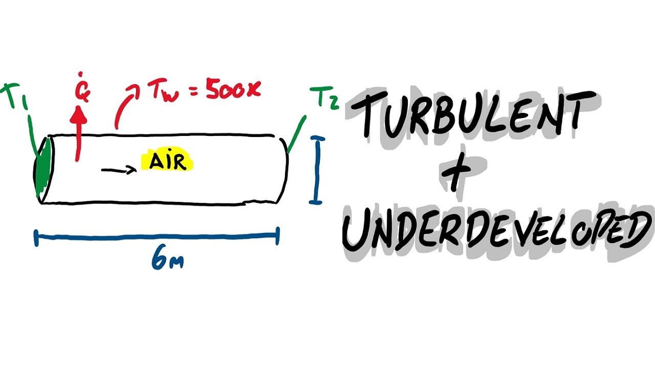Turbulent + Underdeveloped Flow - Convection in Pipe - W10Q1