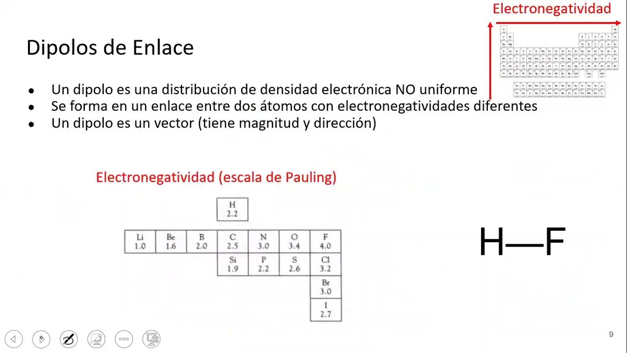 10.3 Prácticas de hibridación y geometrías