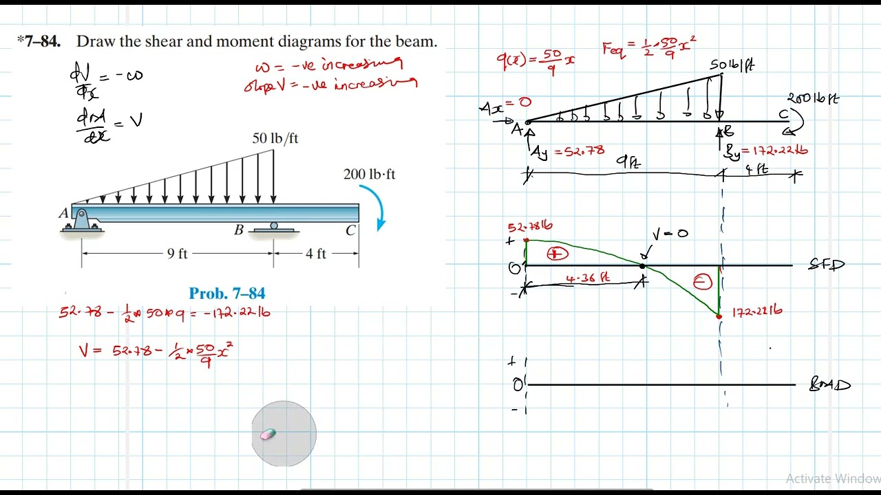 7–84 Internal Forces (Chapter 7: Hibbeler Statics) Benam Academy