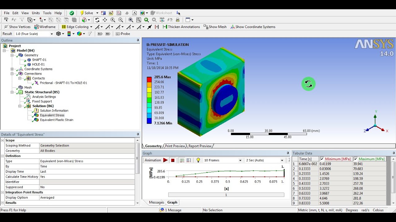 ANSYS Workbench | Contact Non linearity | Interference Analysis | Solid Mesh |