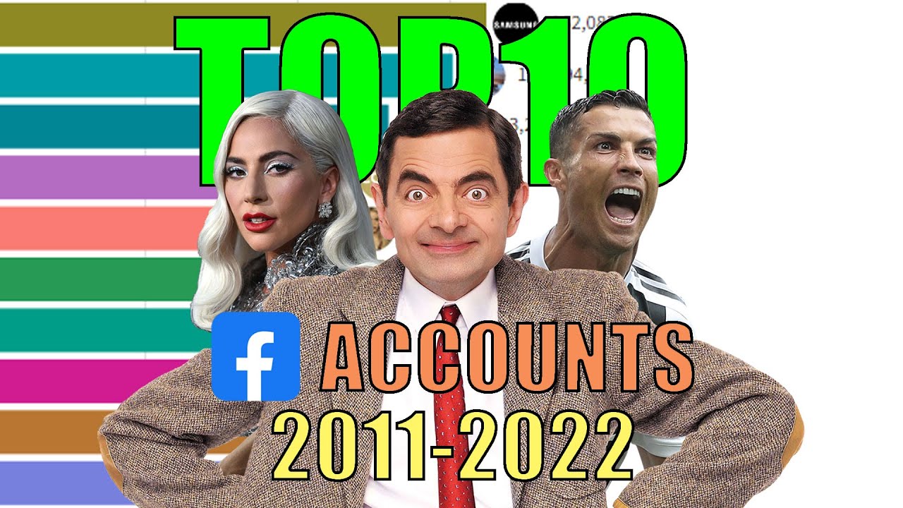 Top 10 Most Followed Facebook Accounts (2011-2022)