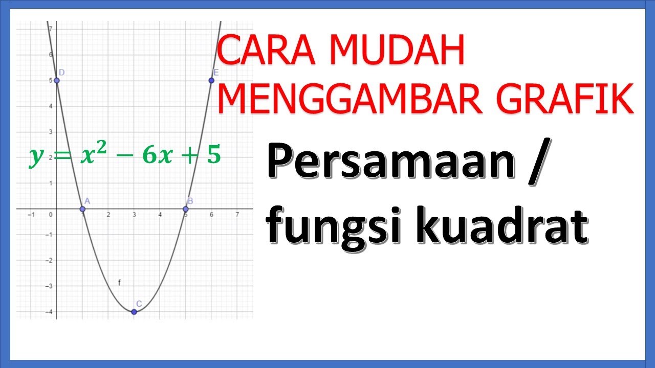 05 Cara Menggambar Grafik Persamaan Kuadrat