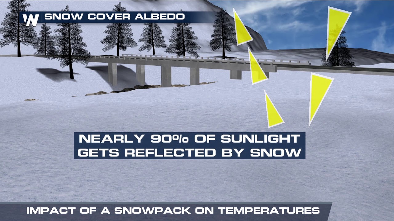 Impact of a Snowpack on Temperatures