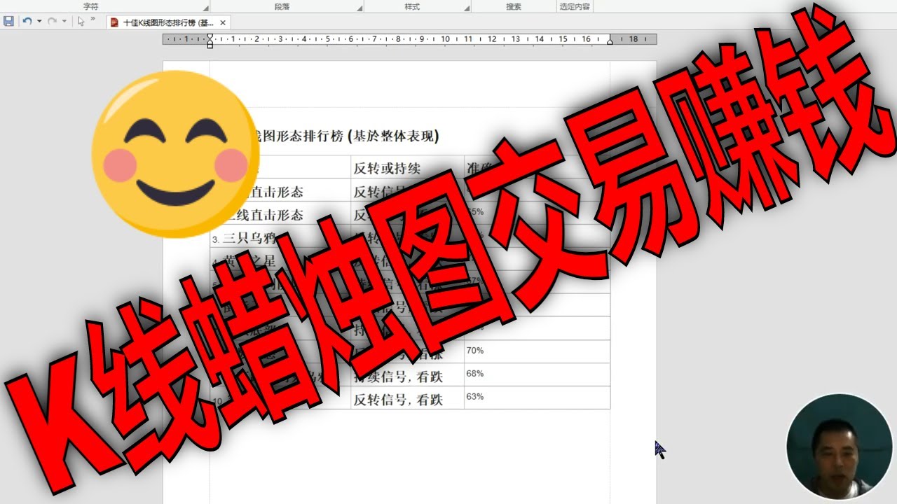 外汇股票如何利用K线赚钱？蜡烛图的组合形态发现趋势的反转来交易赚钱
