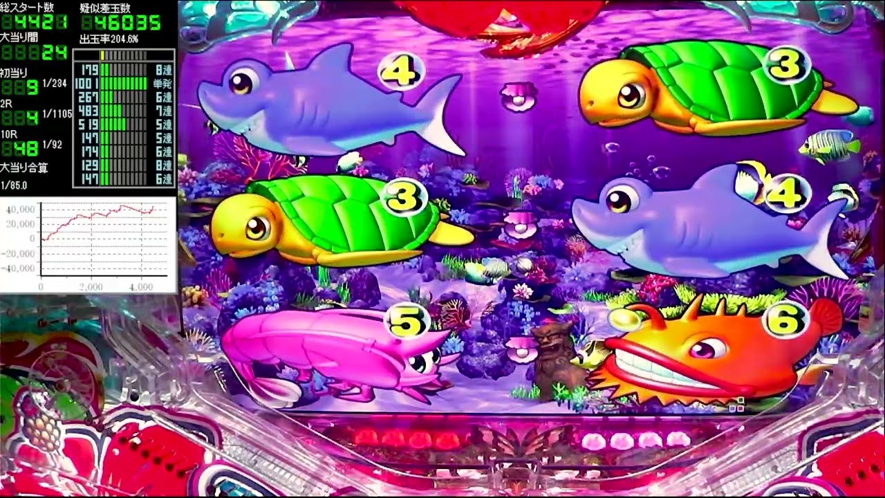 Pスーパー海物語IN沖縄5【沖海5】パチンコライブ配信 海物語ライブ生配信 あげ実揚げ放題ホール実践実機配信 『あげ実揚げ放題 327 海物語Live』