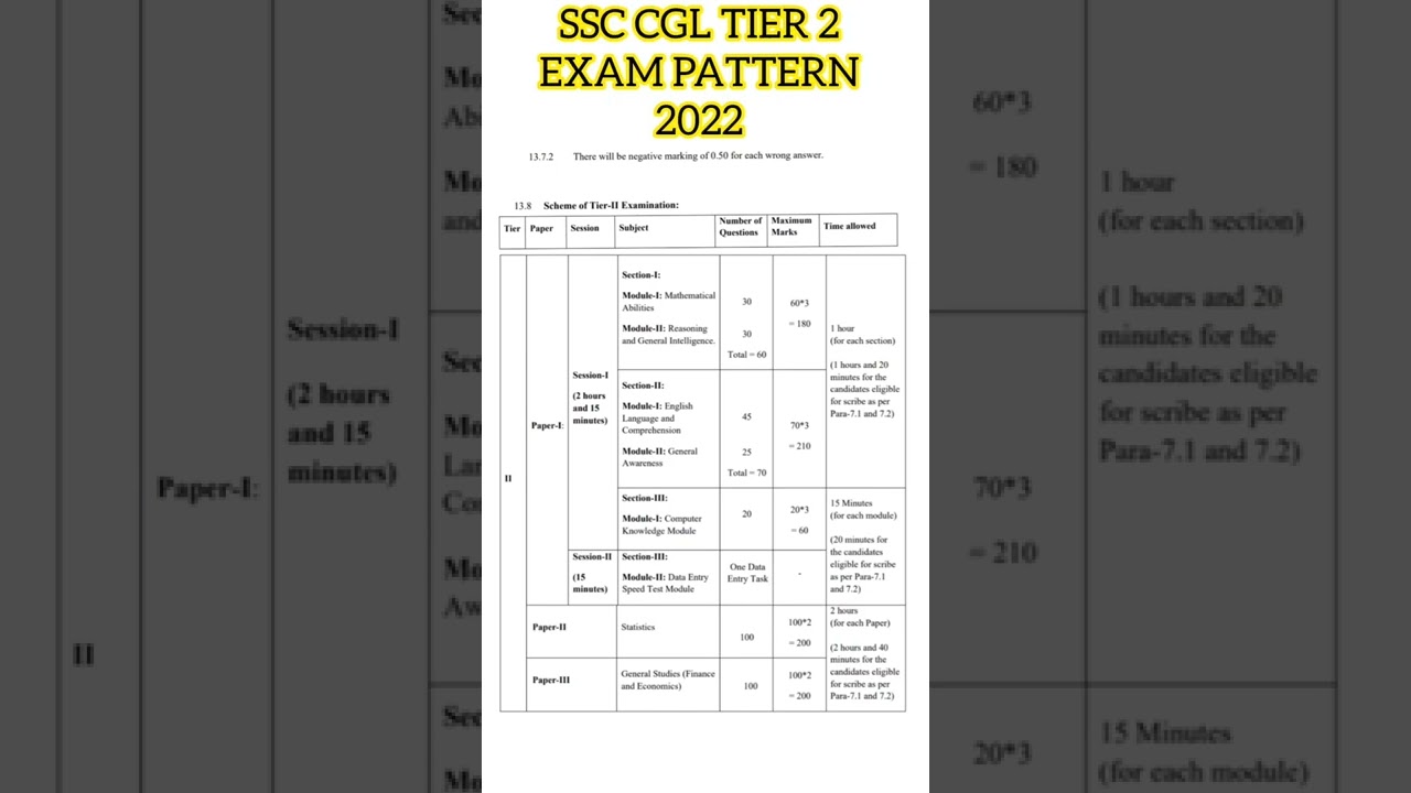 ssc cgl tier 2 exam pattern 2022 / tier 2 new update exam pattern 2022 / ssc cgl exam pattern / cgl
