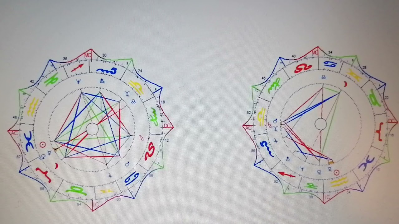 Partnerschaft im Horoskop.... Energien zweier Menschen und wie sie zusammen passen...