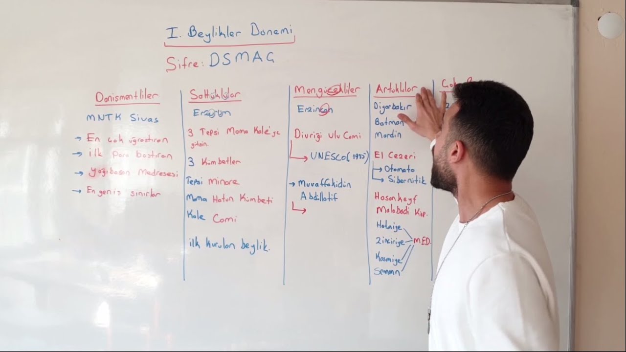 SORU KAÇIRMAK YOK ( I.BEYLİKLER )