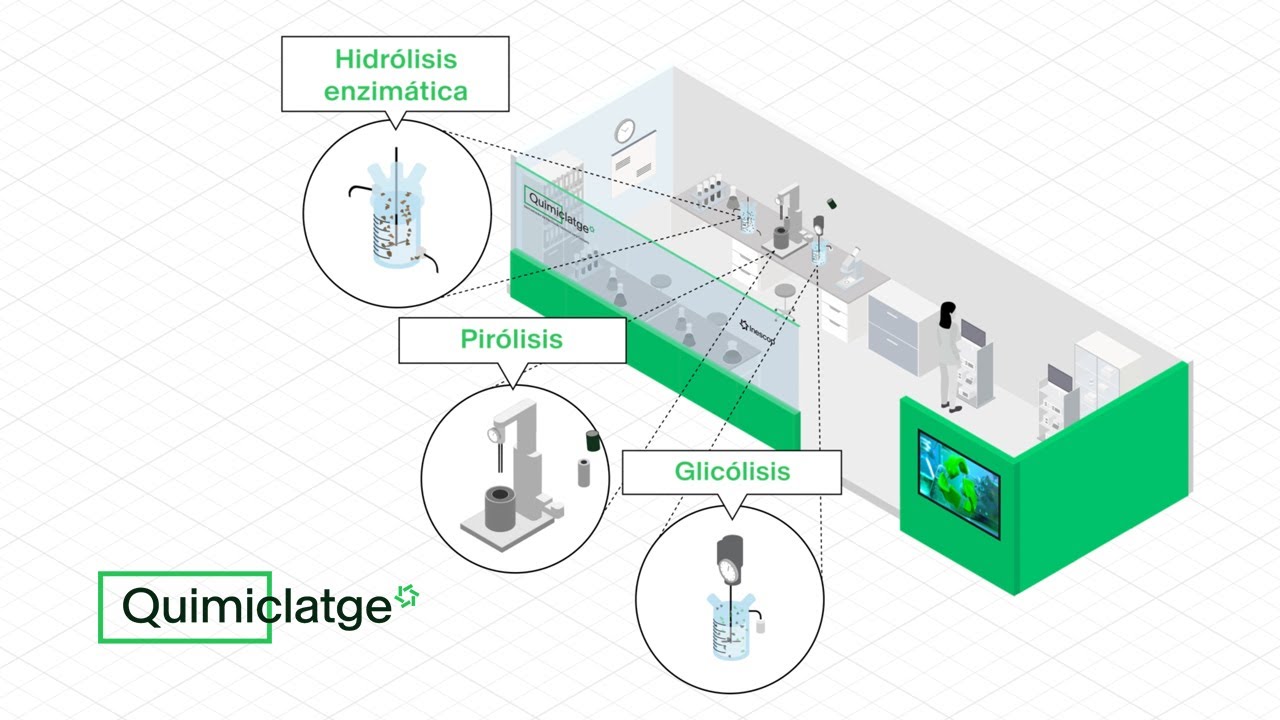 QUIMICLATGE - Demostrador de reciclaje químico para el sector del calzado