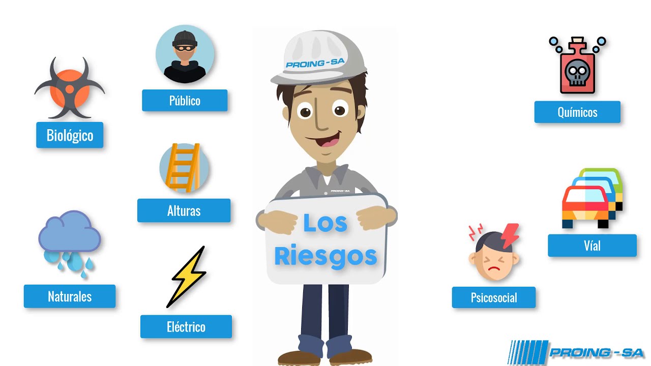 ////PROING: Riesgo biomecánico