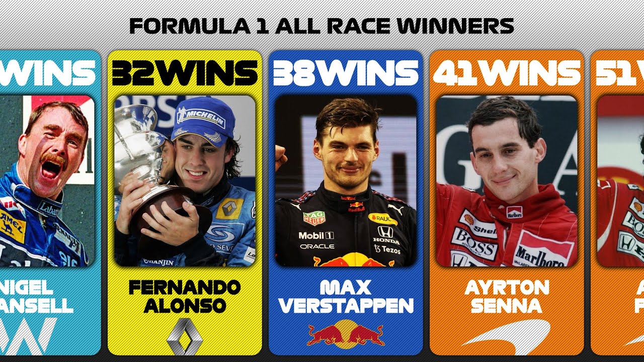 Formula 1 all Race Winners